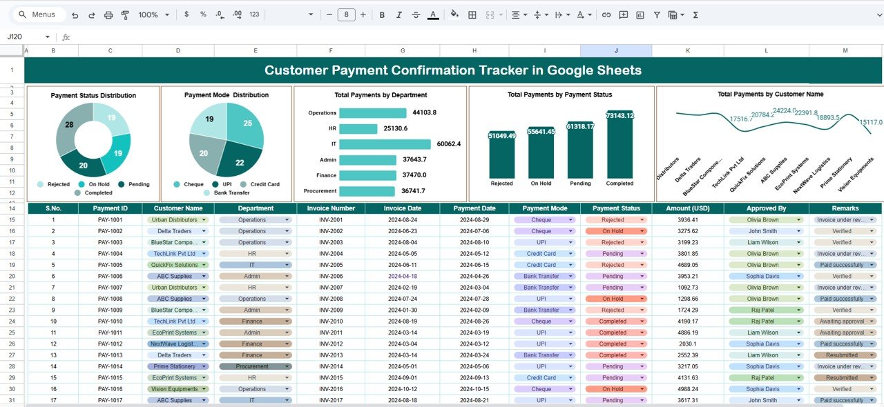 Customer Payment Confirmation Tracker in Google Sheets
