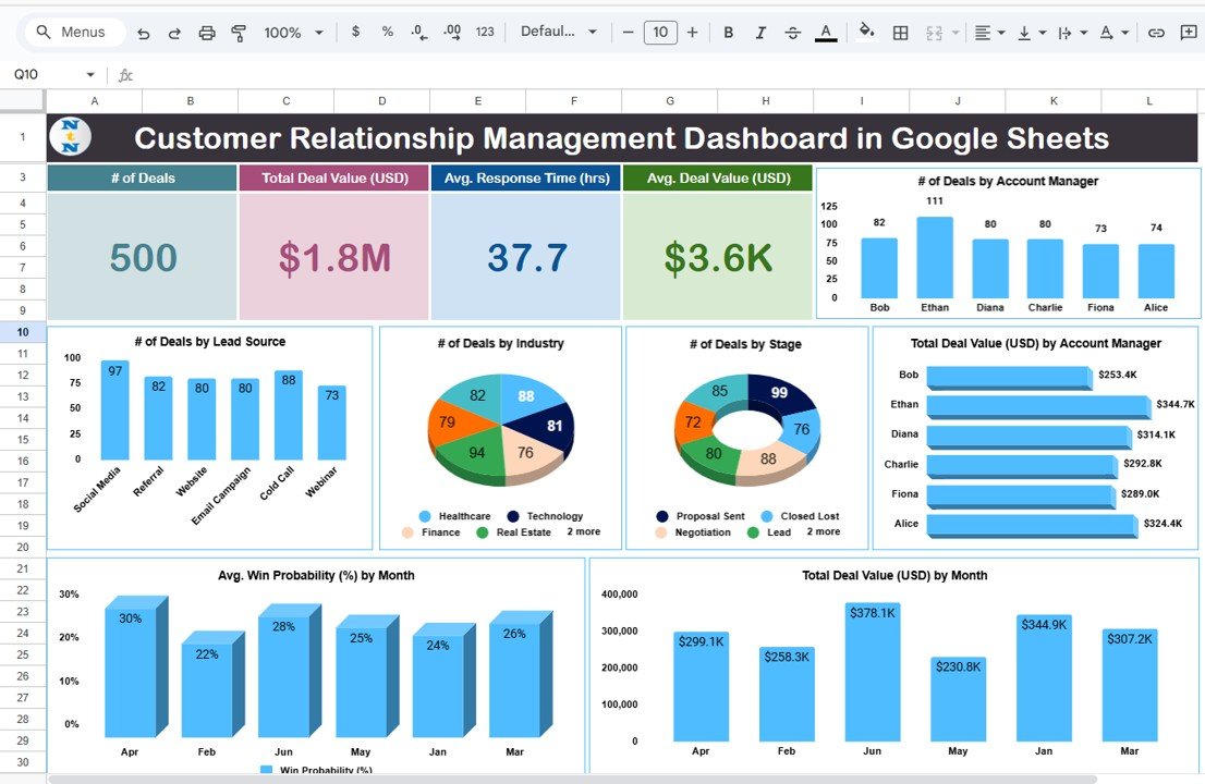 Customer Relationship Management Dashboard in Google Sheets