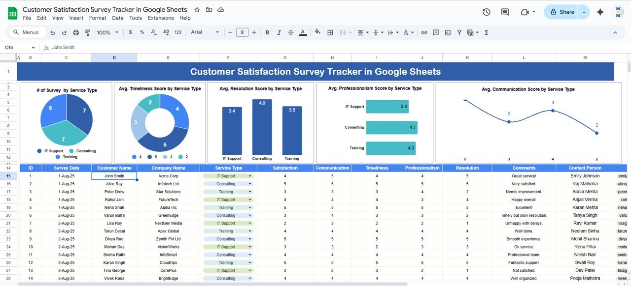 Customer Satisfaction Survey Tracker in Google Sheets