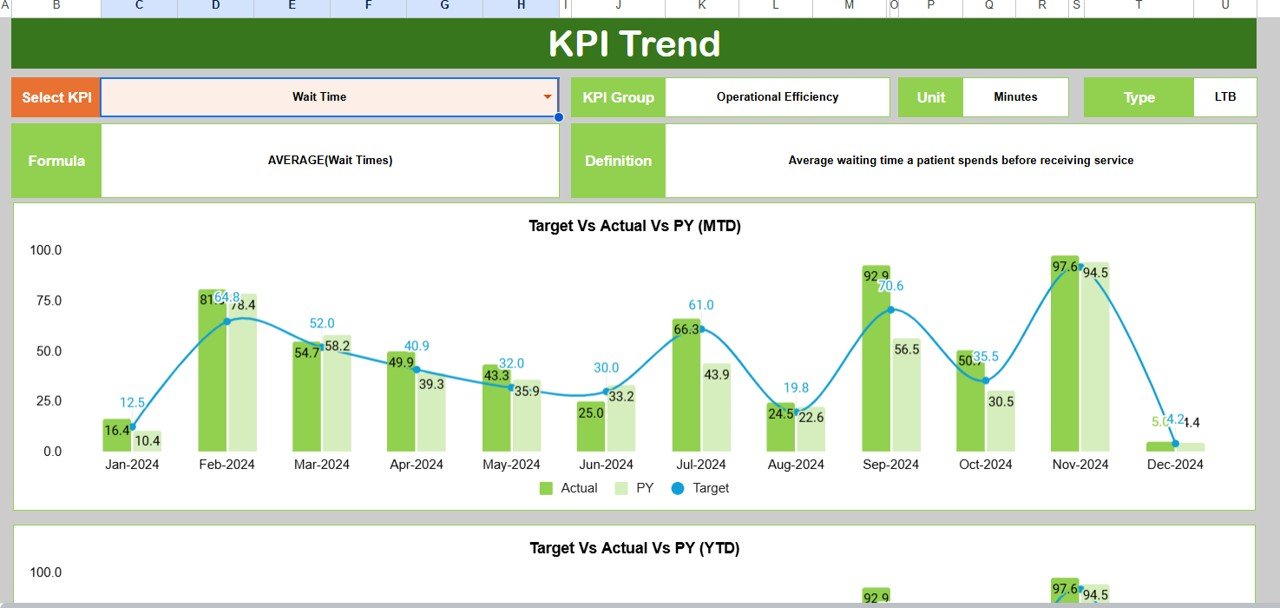  KPI Trend Sheet Tab