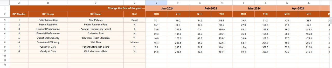 Actual Numbers Input Sheet Tab