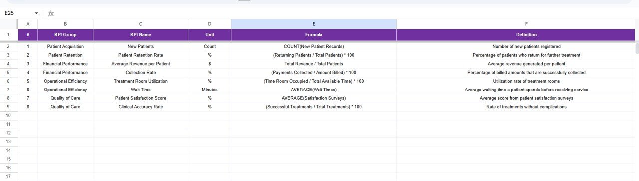  KPI Definition Sheet Tab