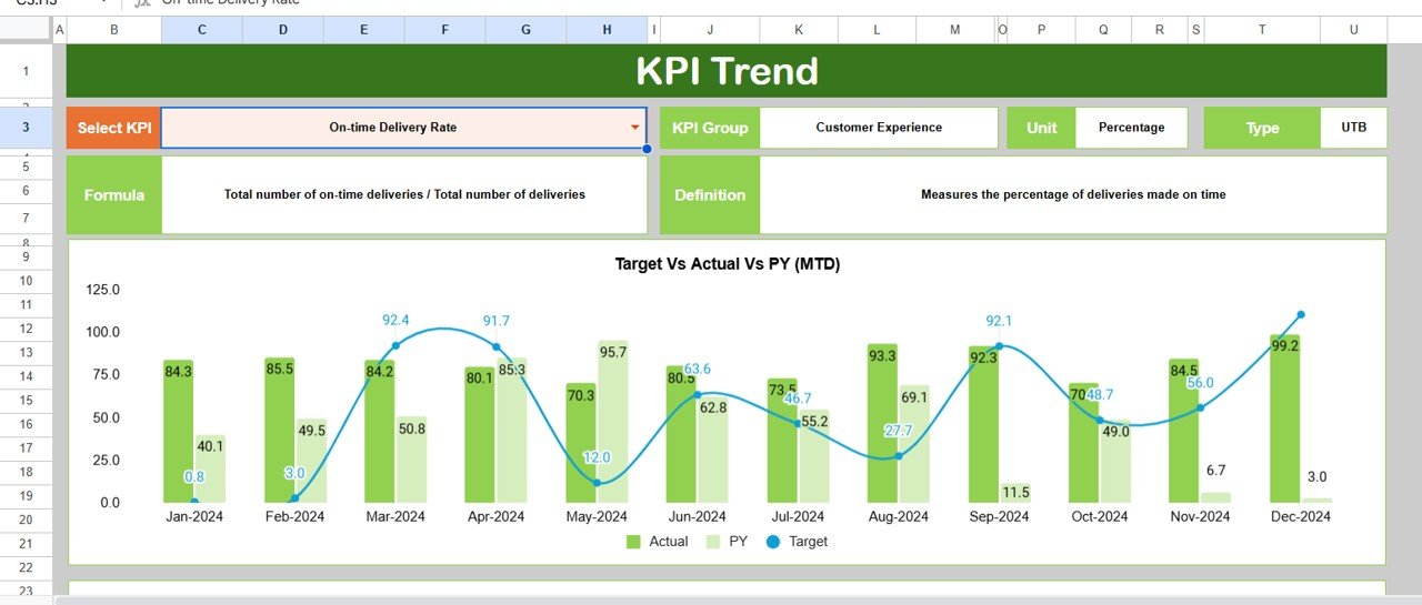  Trend Sheet Tab