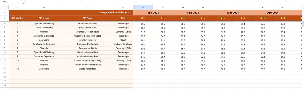  Actual Numbers Input Sheet