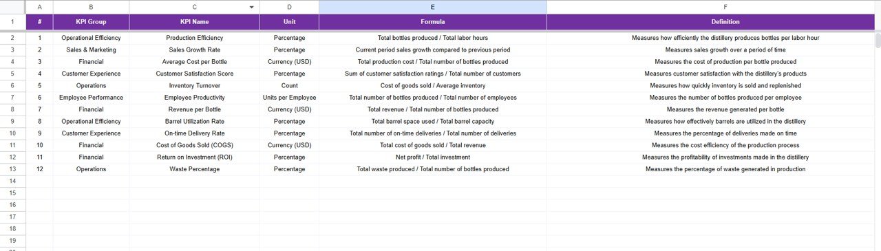  KPI Definition Sheet Tab