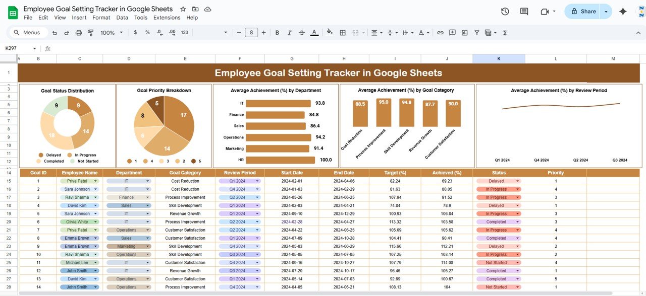 Employee Goal Setting Tracker in Google Sheets