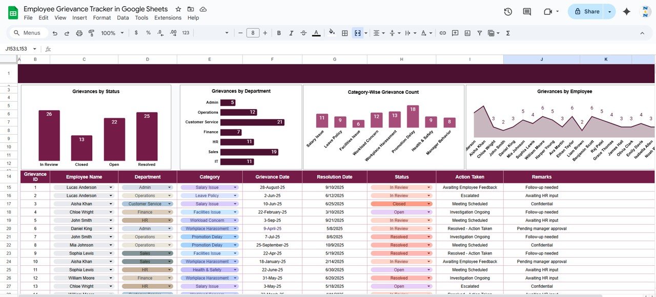 Employee Grievance Tracker in Google Sheets
