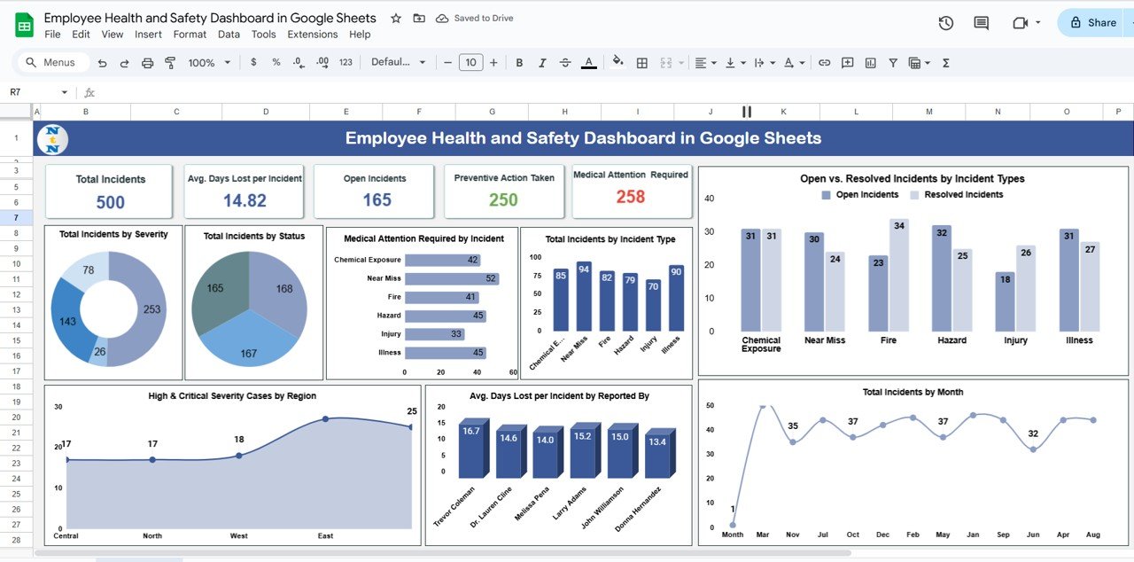 Employee Health and Safety Dashboard in Google Sheets