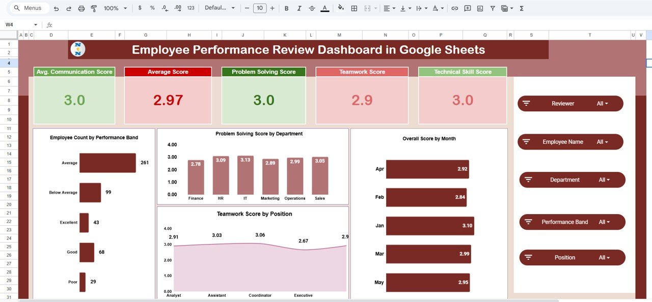 Employee Performance Review Dashboard in Google Sheets