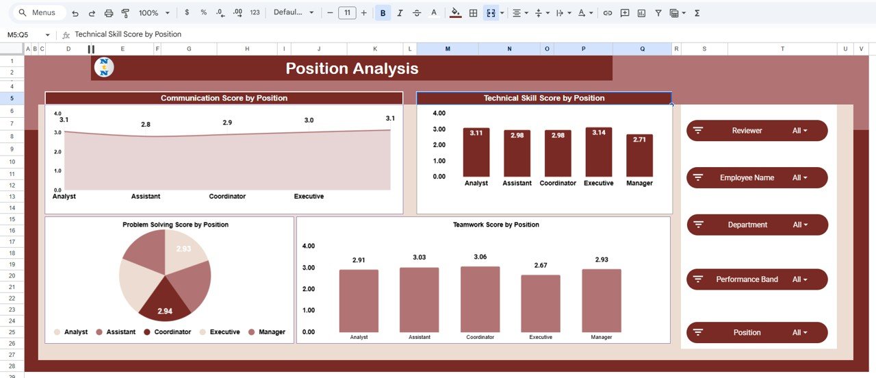 Position Analysis Page