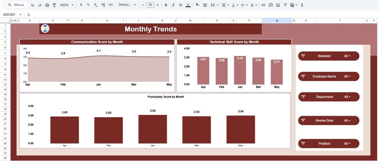Monthly Trends Page