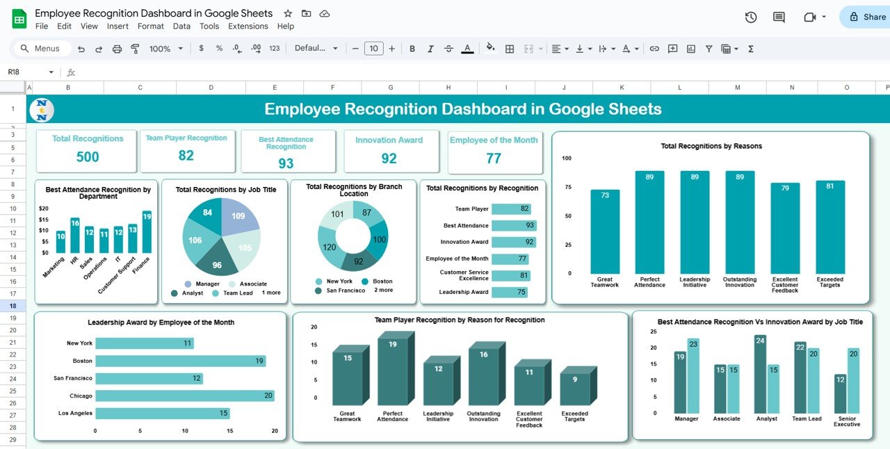 Employee Recognition Dashboard in Google Sheets