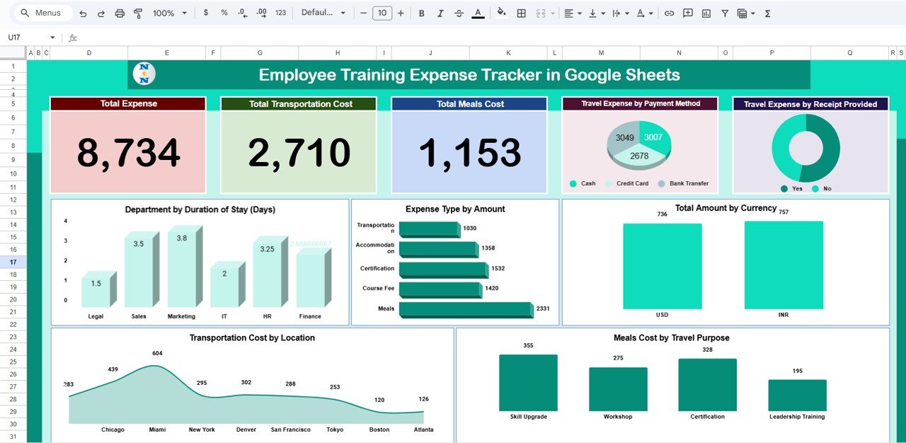 Employee Training Expense Tracker in Google Sheets
