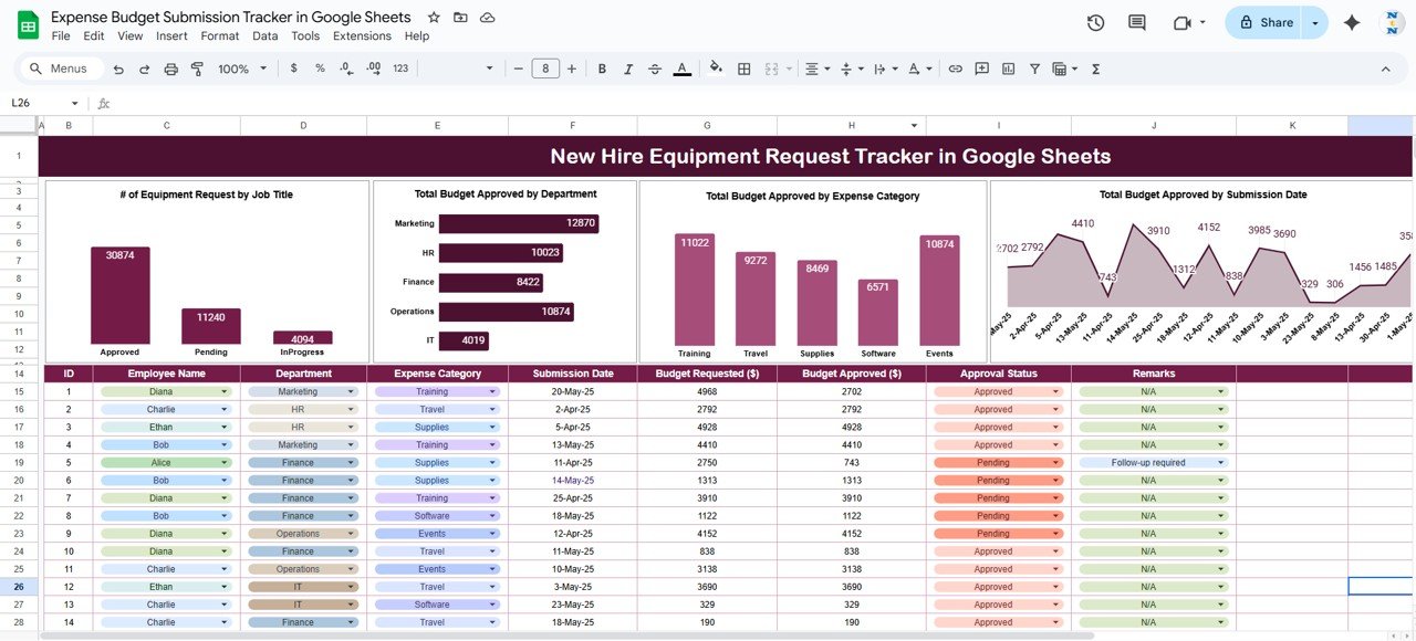 Expense Budget Submission Tracker in Google Sheets