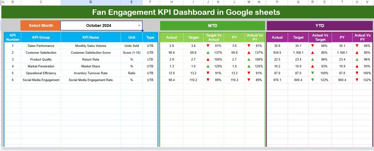 Fan Engagement KPI Dashboard in Google sheets