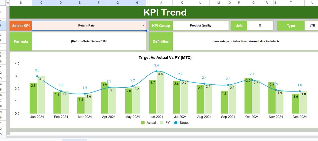 KPI Trend Sheet Tab