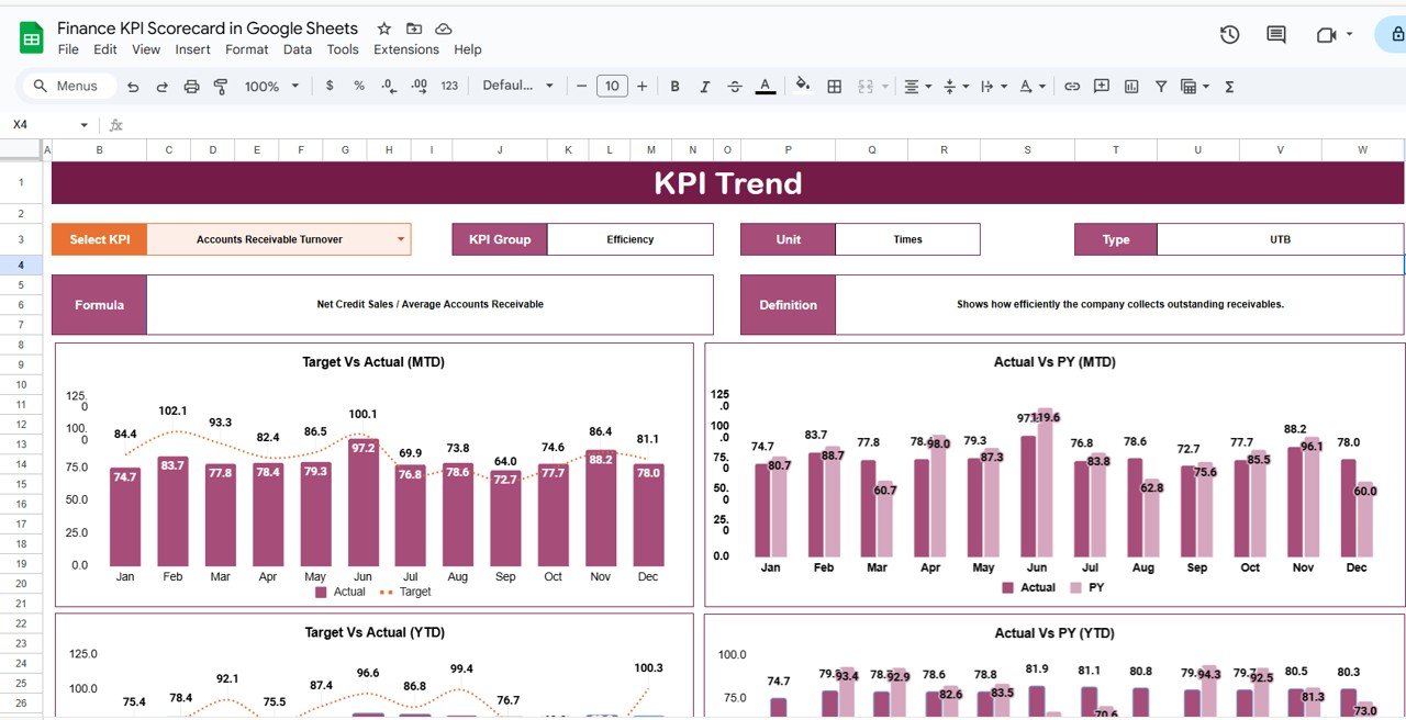 Trend Sheet Tab