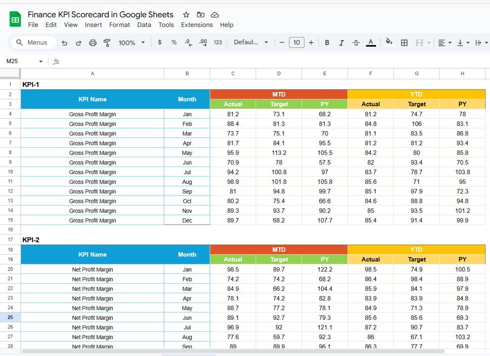 Data Input Sheet Tab