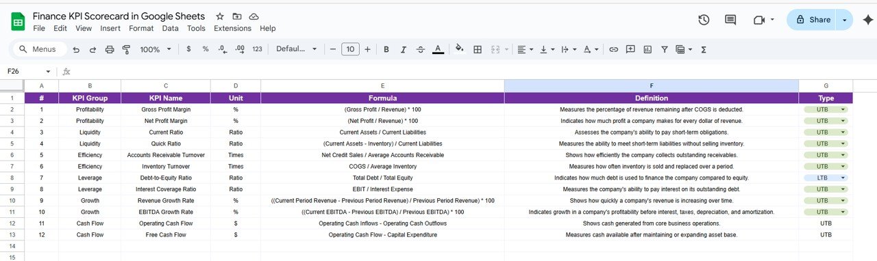 KPI Definition Sheet Tab