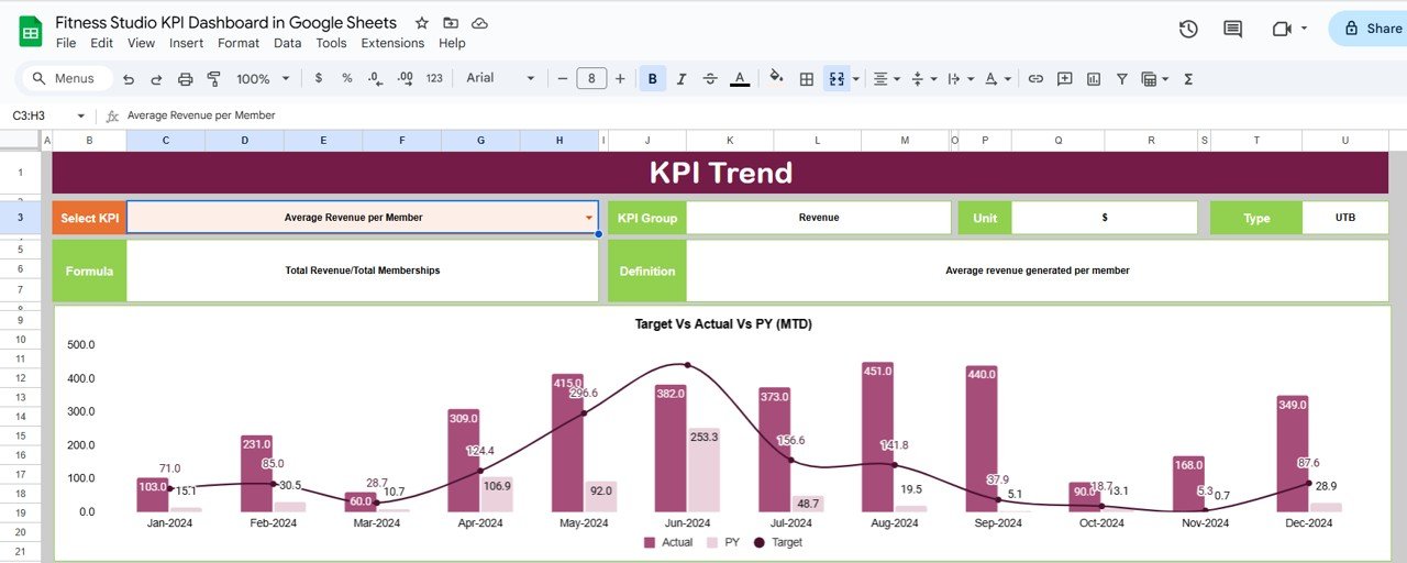KPI Trend Sheet Tab