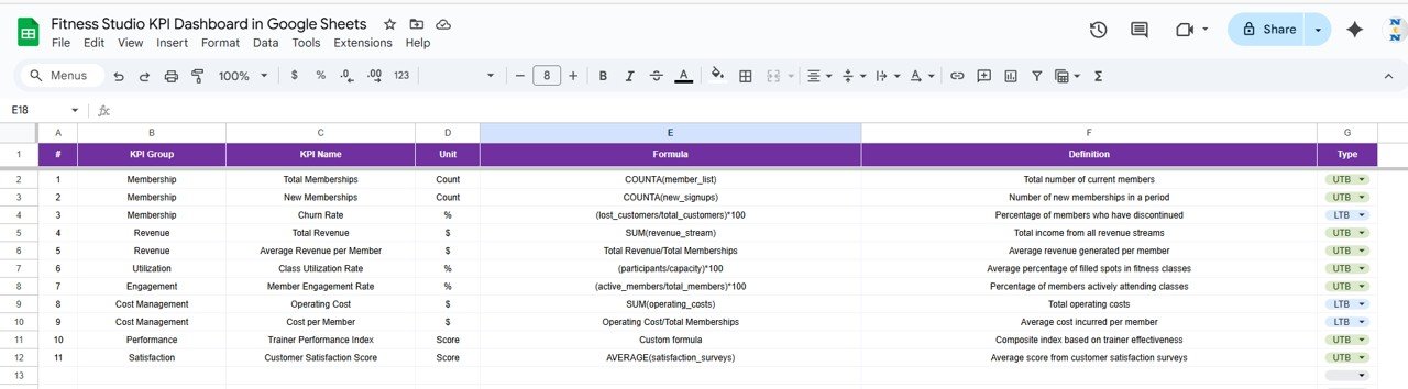 KPI Definition Sheet Tab