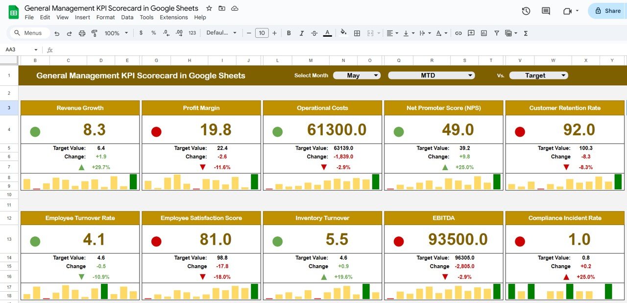 General Management KPI Scorecard in Google Sheets