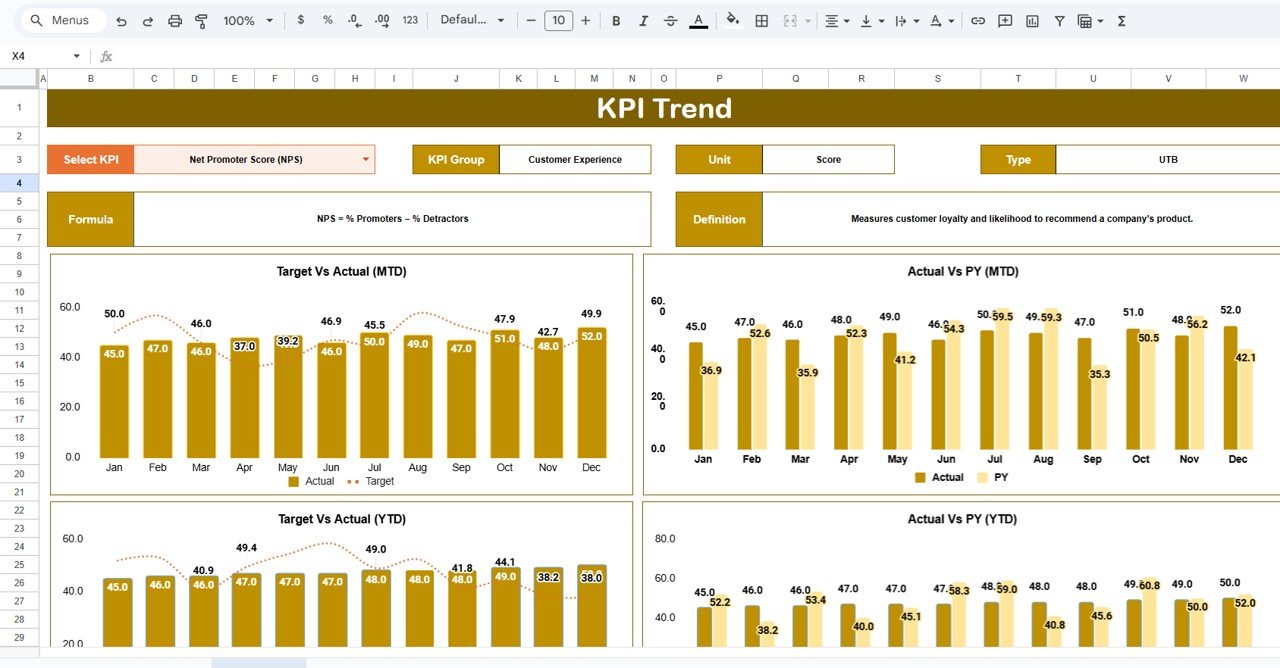 KPI Trend Sheet Tab