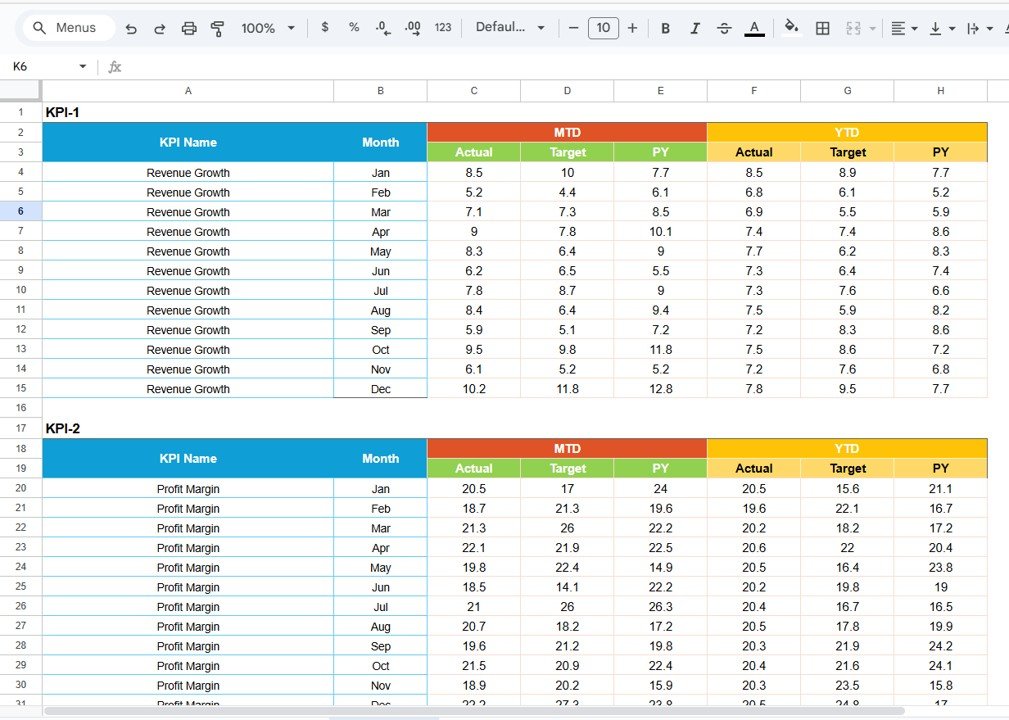 Input Data Sheet