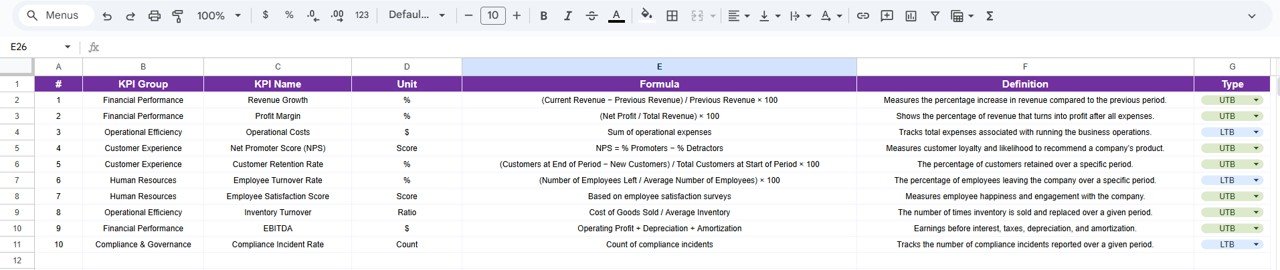 KPI Definition Sheet Tab