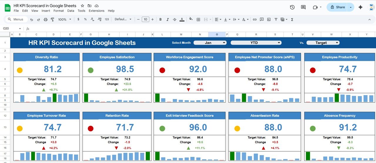 HR KPI Scorecard in Google Sheets