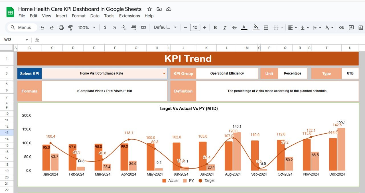 KPI Trend Sheet Tab
