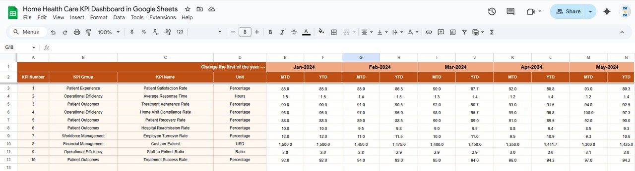 Actual Numbers Sheet Tab