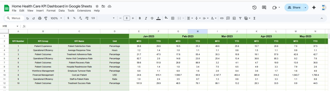 Previous Year Numbers Sheet Tab