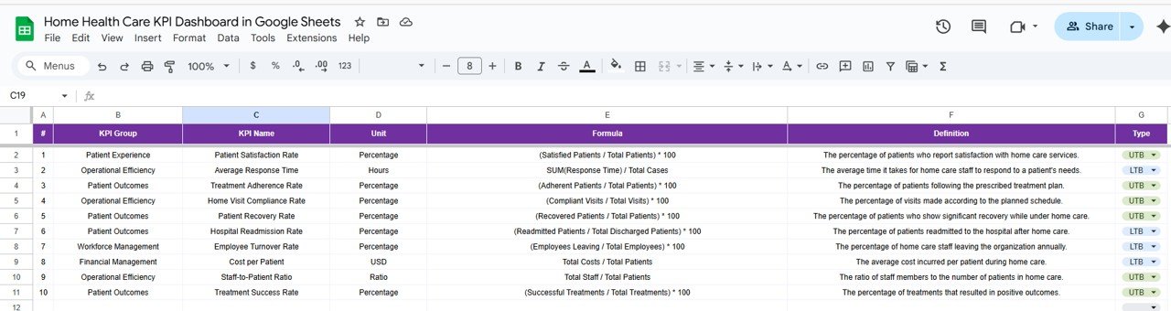 KPI Definition Sheet Tab