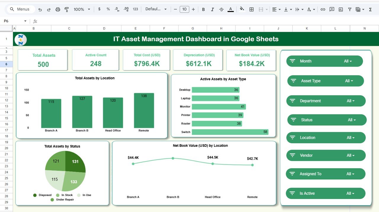 IT Asset Management Dashboard in Google Sheets