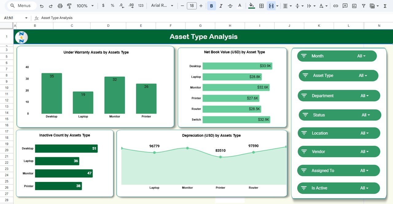 Asset Type Analysis Sheet