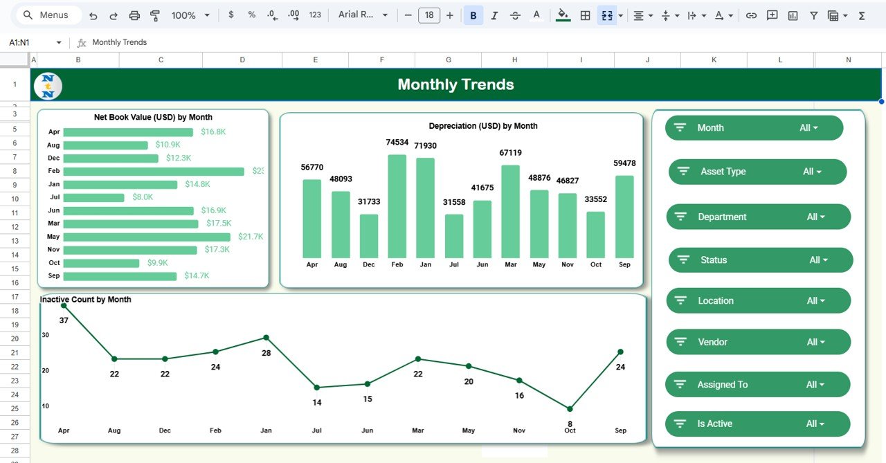 Monthly Trends Sheet