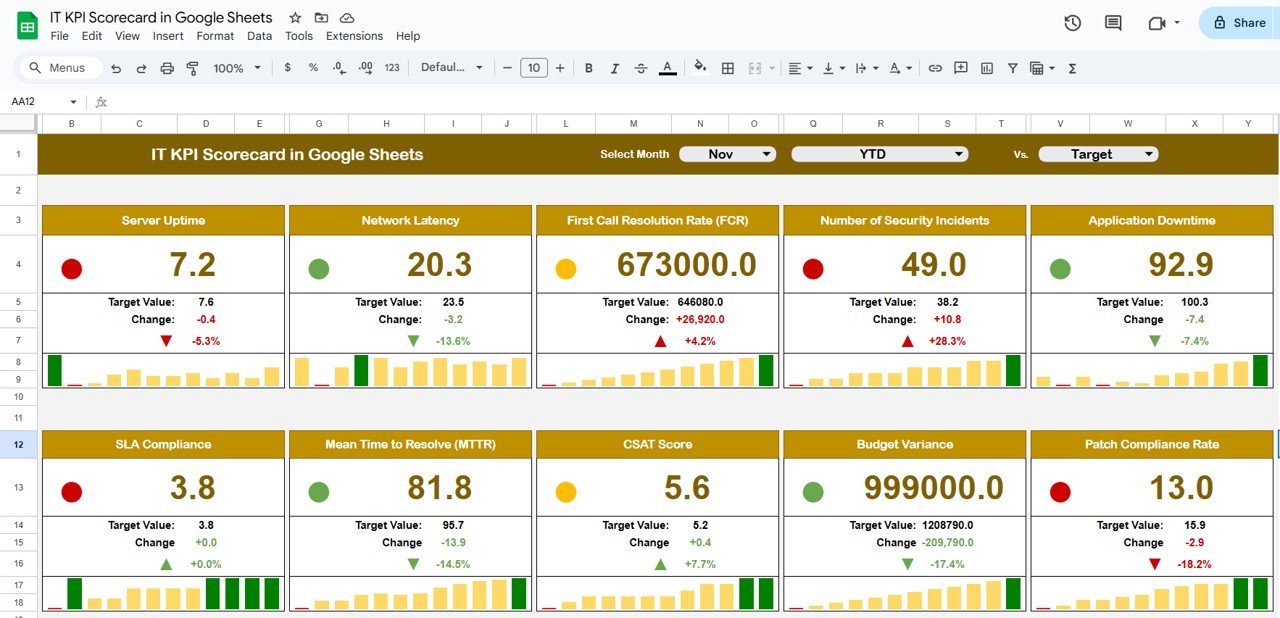 IT KPI Scorecard in Google Sheets