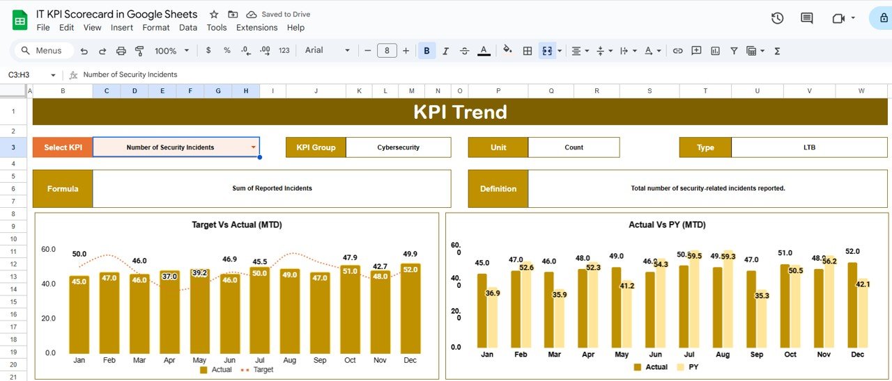 KPI Trend Sheet Tab