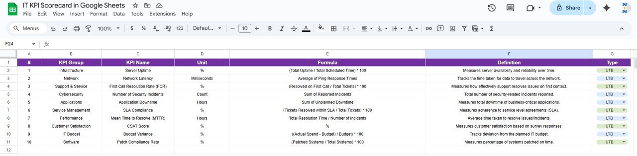 KPI Definition Sheet Tab