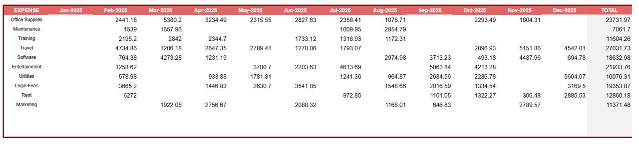 Annual View Sheet Tab