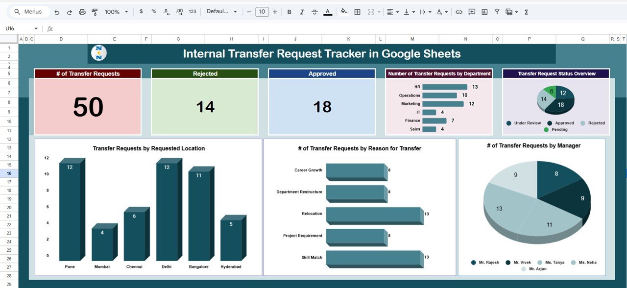 Internal Transfer Request Tracker in Google Sheets