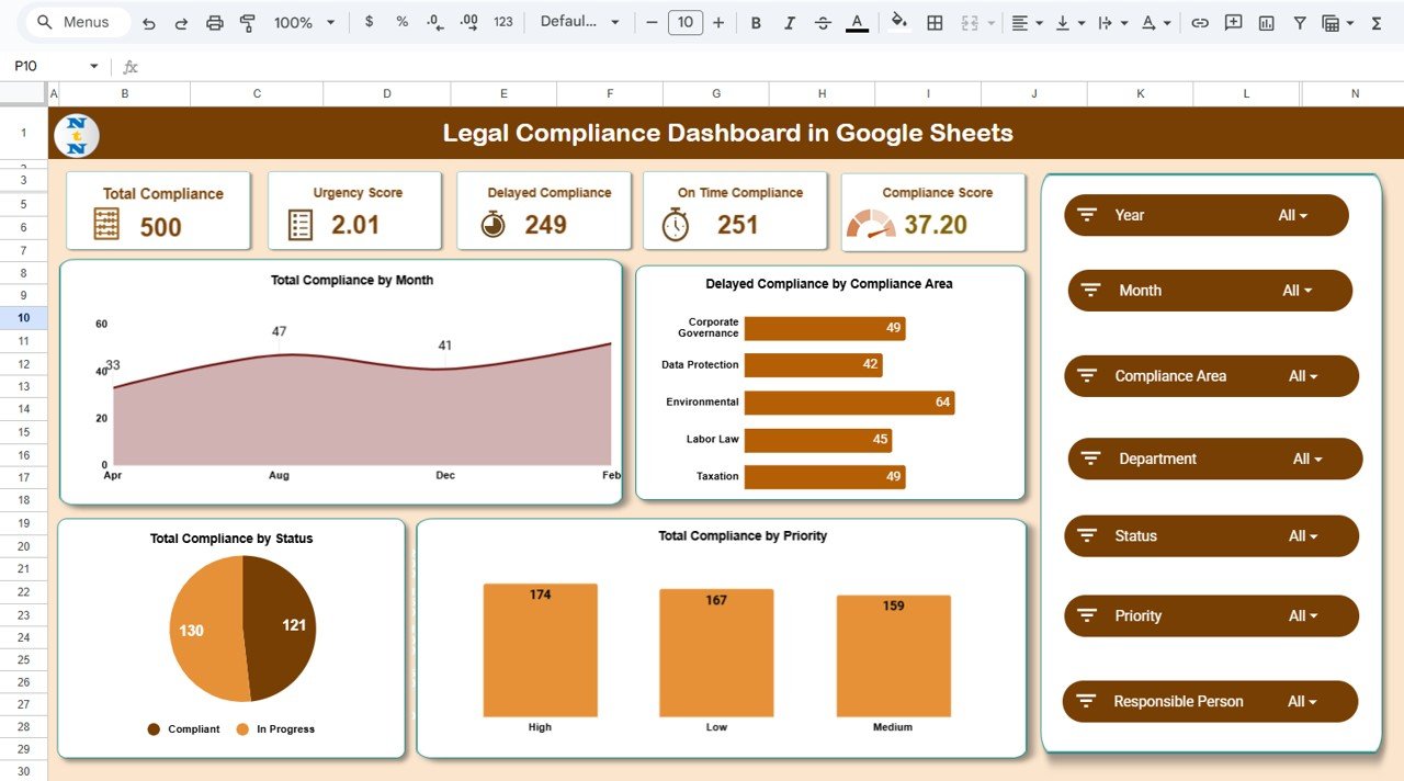 Legal Compliance Dashboard in Google Sheets