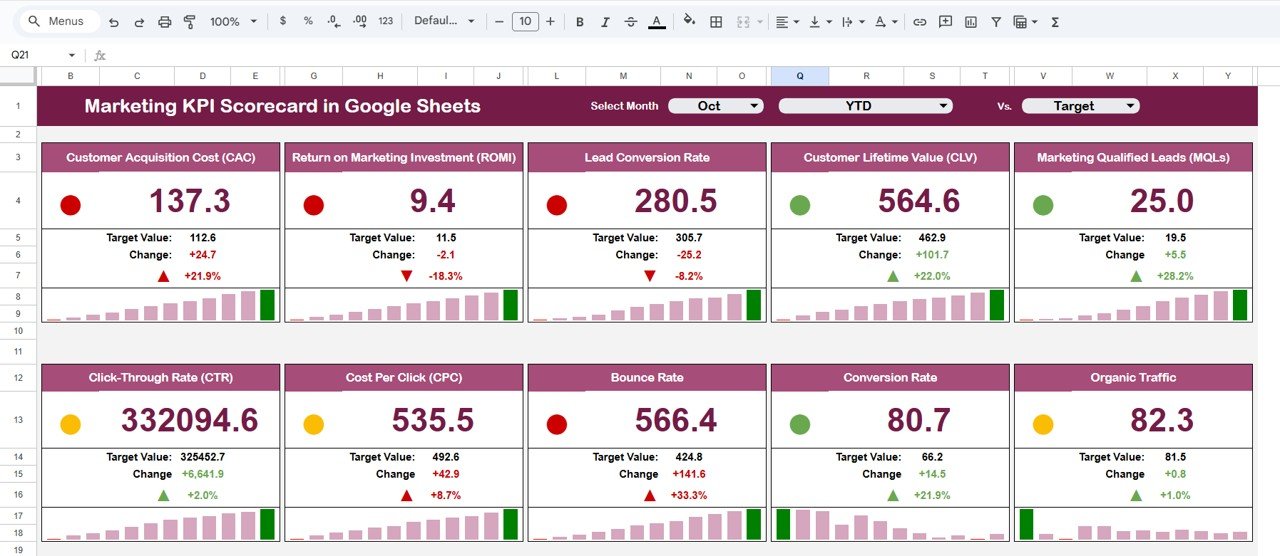 Marketing KPI Scorecard in Google Sheets