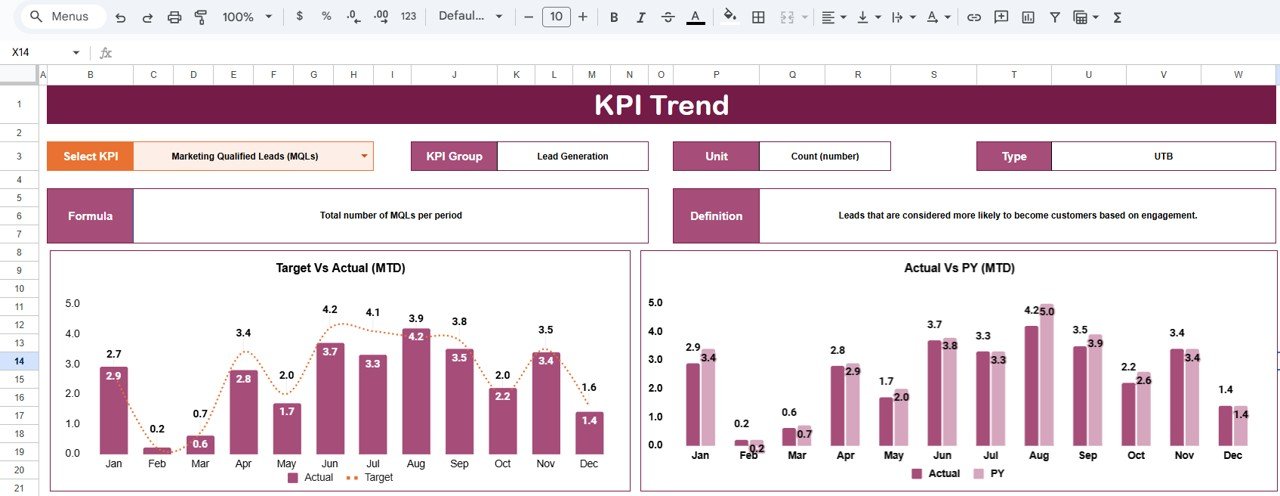 KPI Trend Sheet Tab