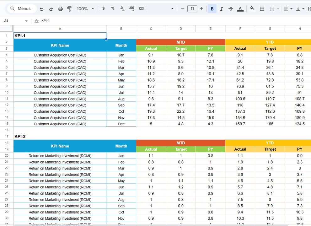 Data Input Sheet Tab