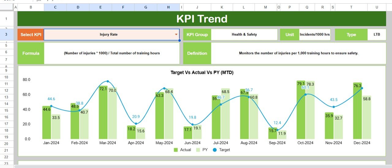  KPI Trend Sheet Tab