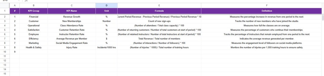  KPI Definition Sheet Tab