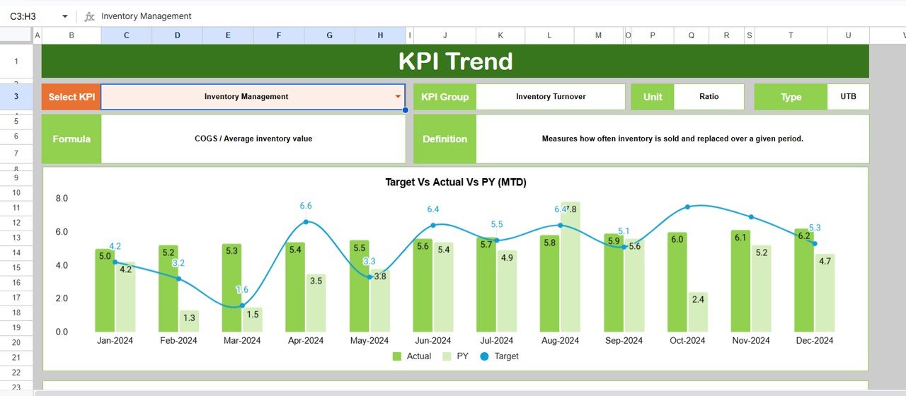 Trend Sheet Tab