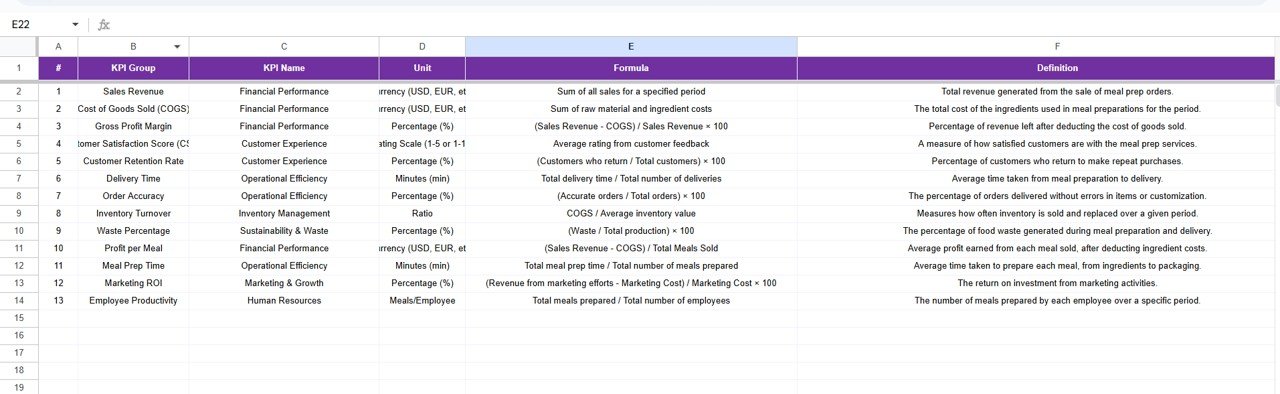 KPI Definition Sheet Tab